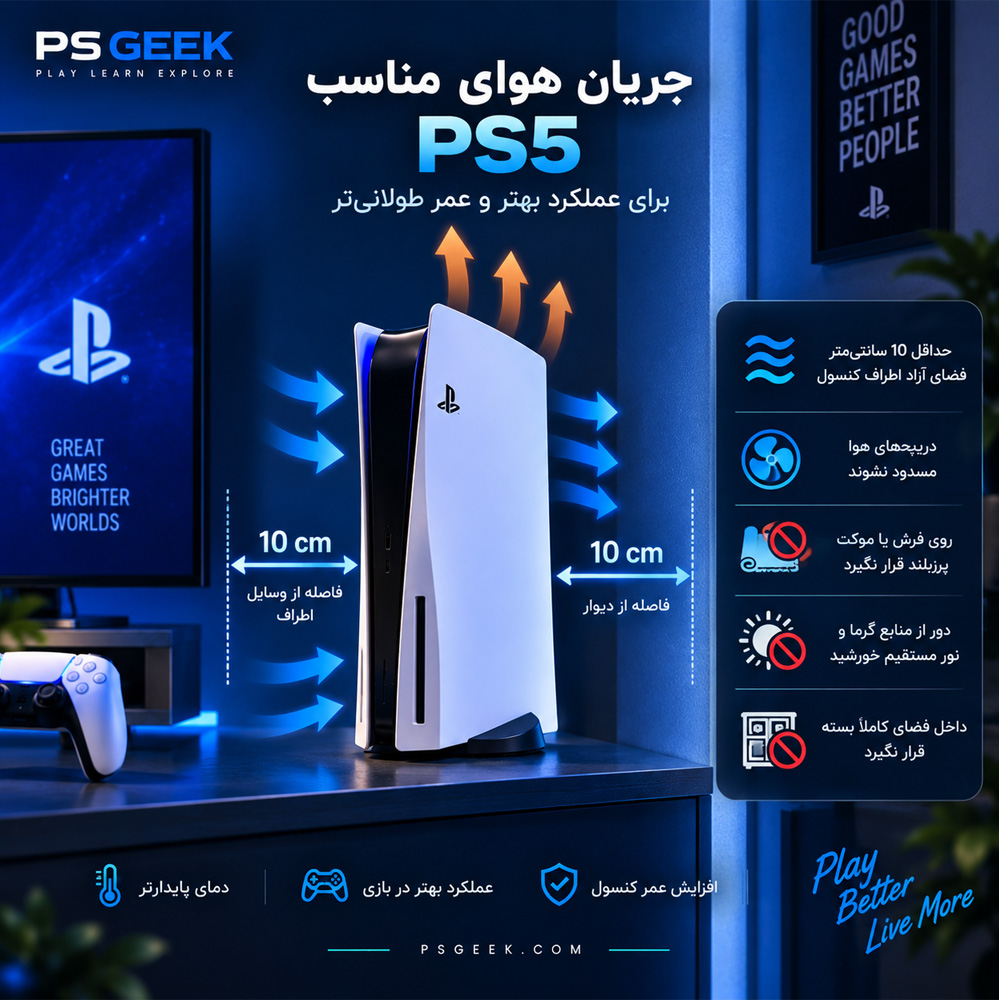 فاصله 10 سانتیمتری PS5 از دیوار و نحوه صحیح گردش هوا برای خنککاری کنسول