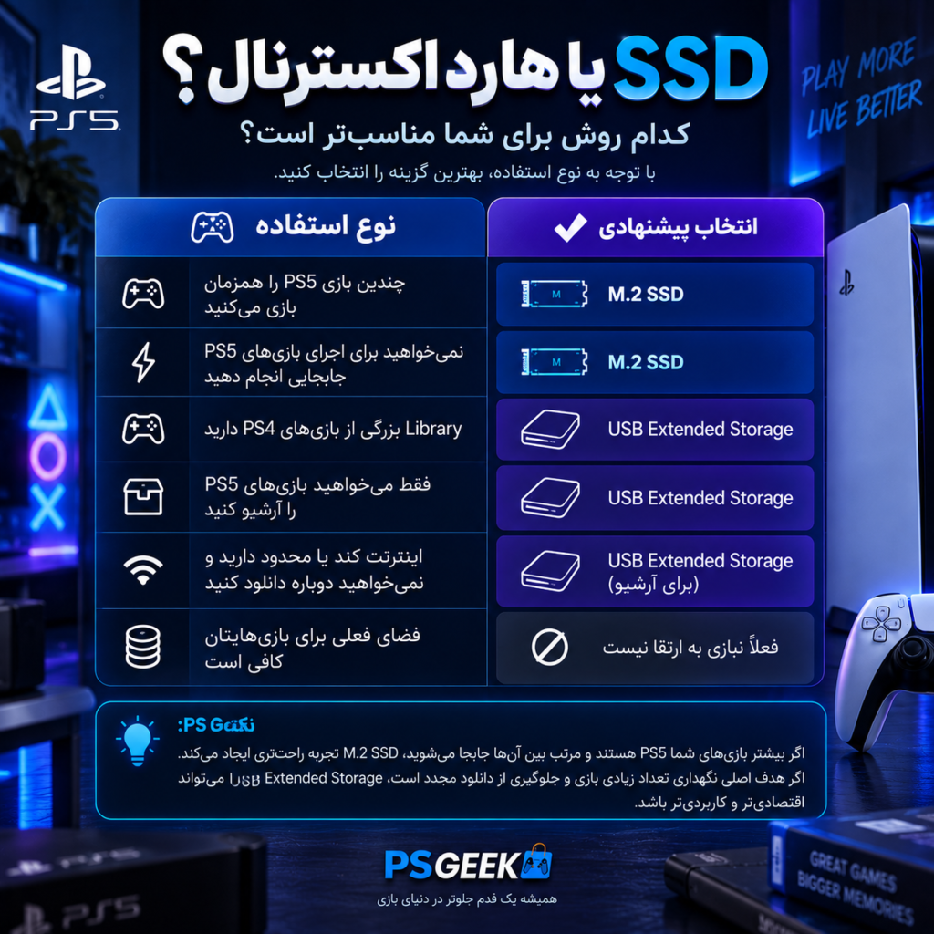مقایسه M.2 SSD و هارد اکسترنال برای افزایش حافظه PS5