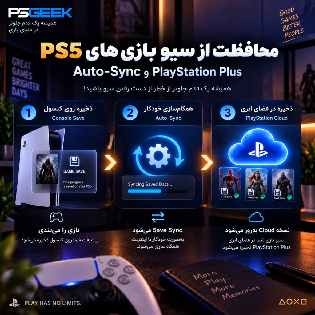 آموزش همگام سازی خودکار سیو بازی PS5 با Cloud Storage