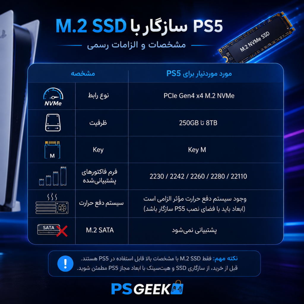 مشخصات M.2 SSD سازگار با PS5 برای افزایش حافظه