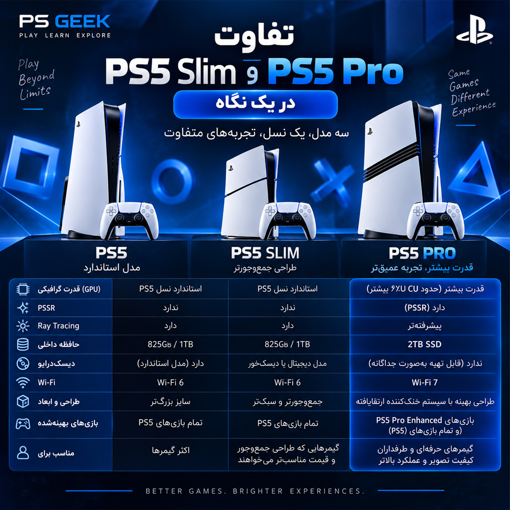 مقایسه PS5 Pro و PS5 Slim از نظر قدرت گرافیکی، PSSR، حافظه، Ray Tracing و دیسک درایو