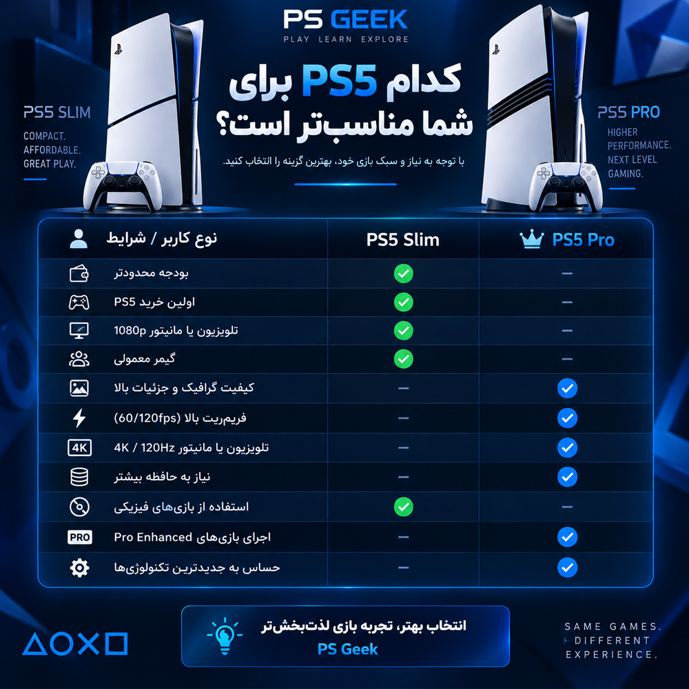 راهنمای انتخاب PS5 Pro یا PS5 Slim بر اساس بودجه، نمایشگر، گرافیک و نوع استفاده